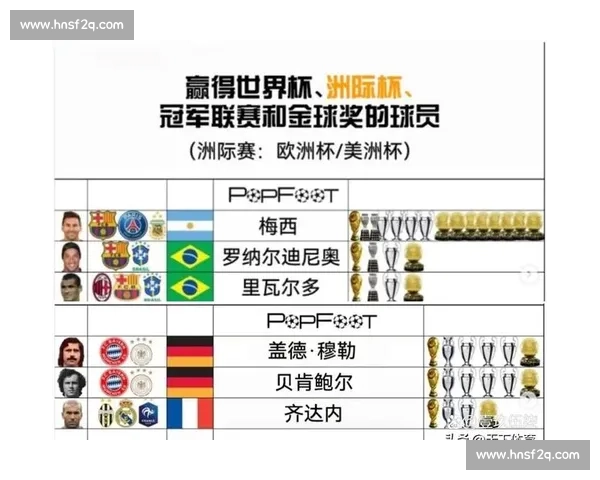 欧冠与世界杯比赛性质规则和影响力的全面对比分析 欧冠与世界杯比赛性质规则和影响力的全面对比分析