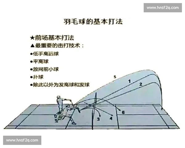 女子羽毛球竞技风采全解析与技术战术全面提升指南 女子羽毛球竞技风采全解析与技术战术全面提升指南
