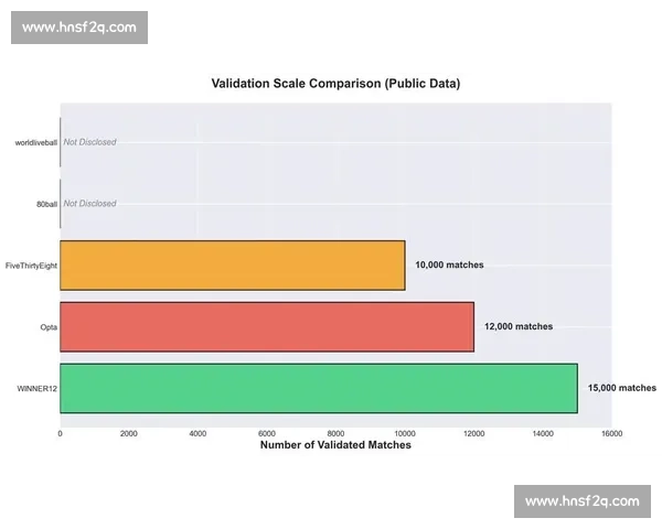 足球比赛数据中心：实时数据分析与比赛趋势预测的全新平台 - 副本